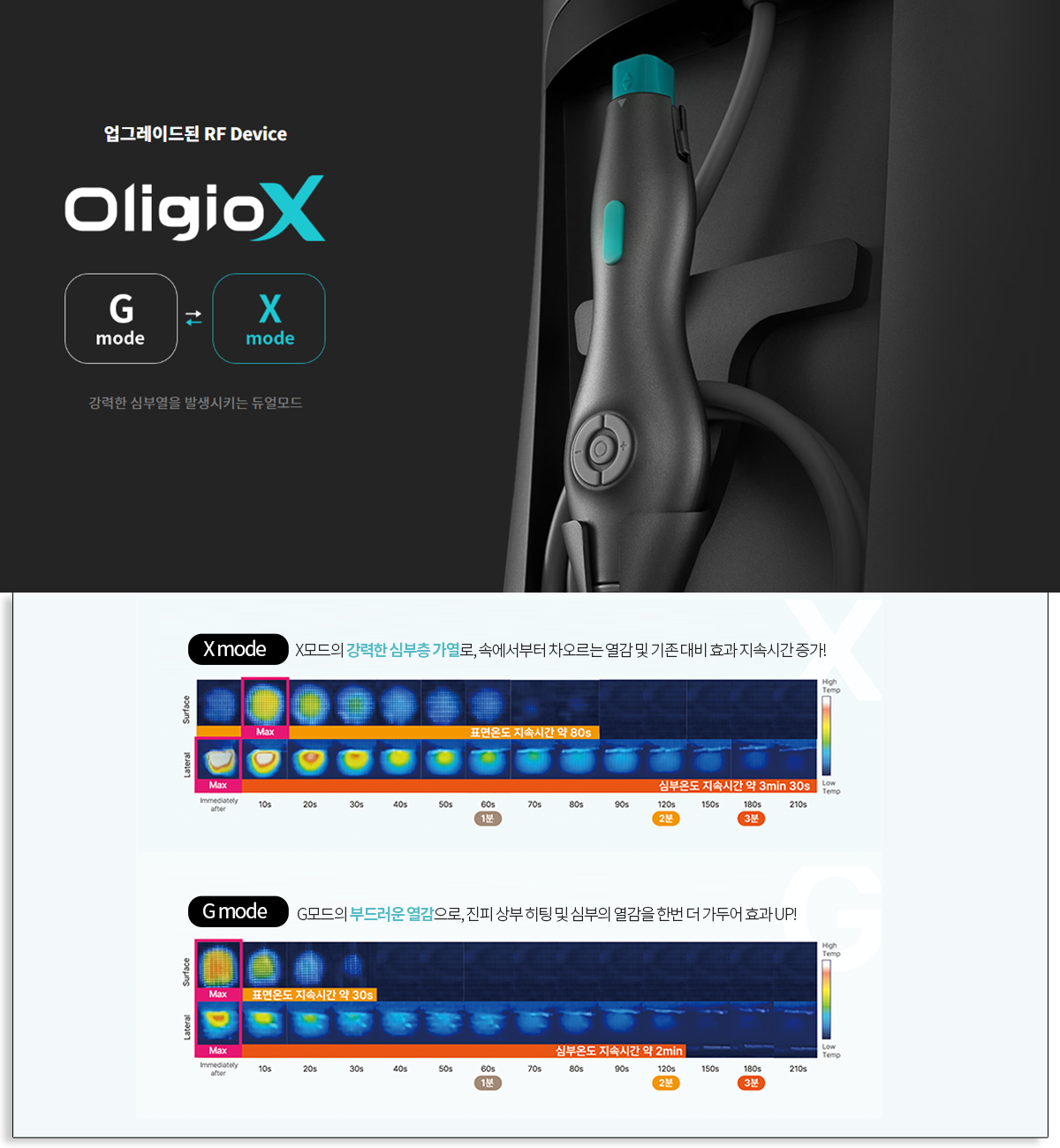 Oligio lifting